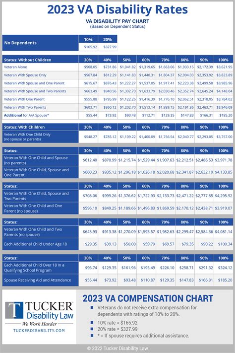 winz benefit rates 2022.